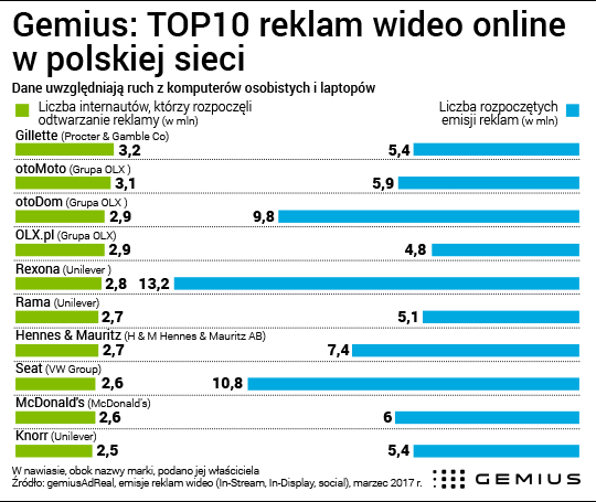 TOP 10 reklam wideo online w marcu 2017 04 26 Marzec Top10 reklam wideo online